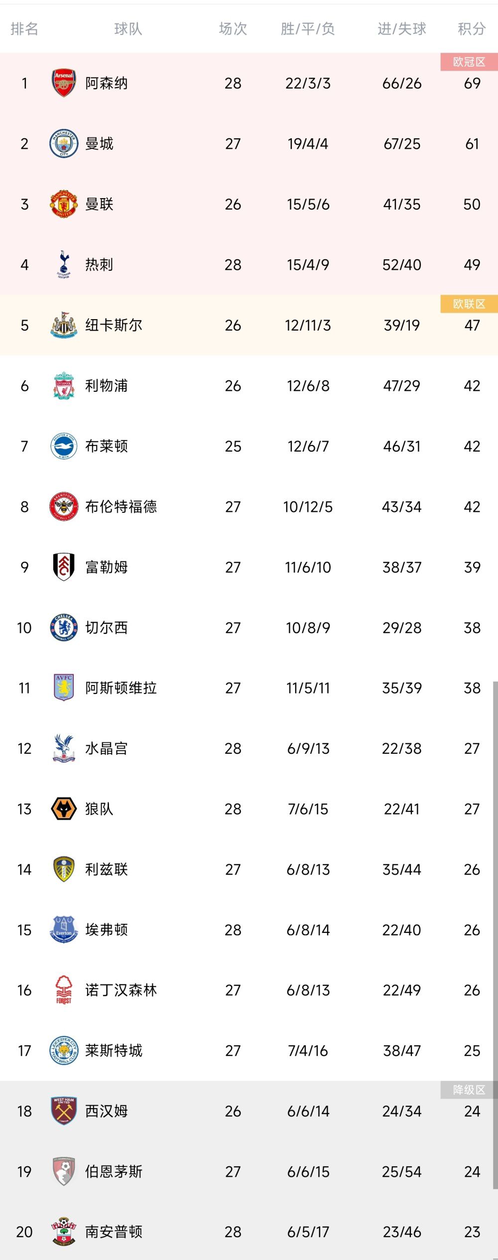 从曝光的照片来看，该版剧本在今年的5月18日定稿